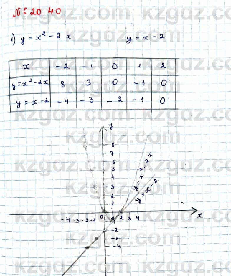 Алгебра Абылкасымова 9 класс 2019 Упражнение 20.40
