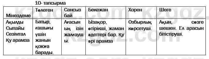 Казахская литература Актанова 7 класс 2017 Упражнение 10