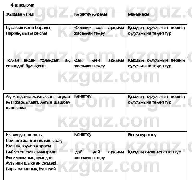 Казахская литература Актанова 7 класс 2017 Упражнение 4