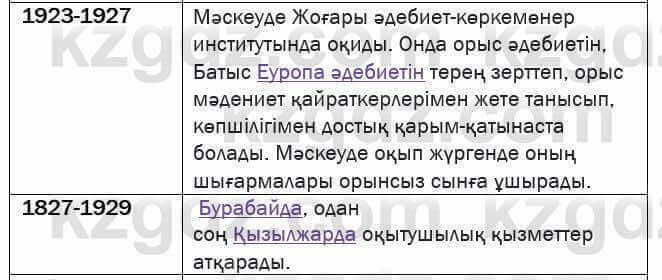 Казахская литература Актанова 7 класс 2017 Упражнение 2