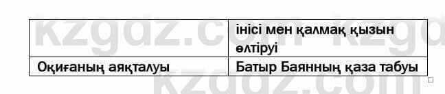 Казахская литература Актанова 7 класс 2017 Упражнение 5