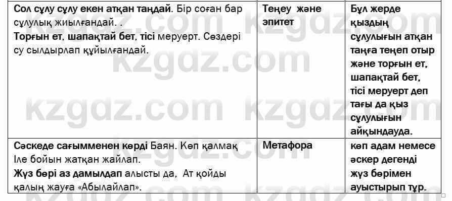 Казахская литература Актанова 7 класс 2017 Упражнение 8