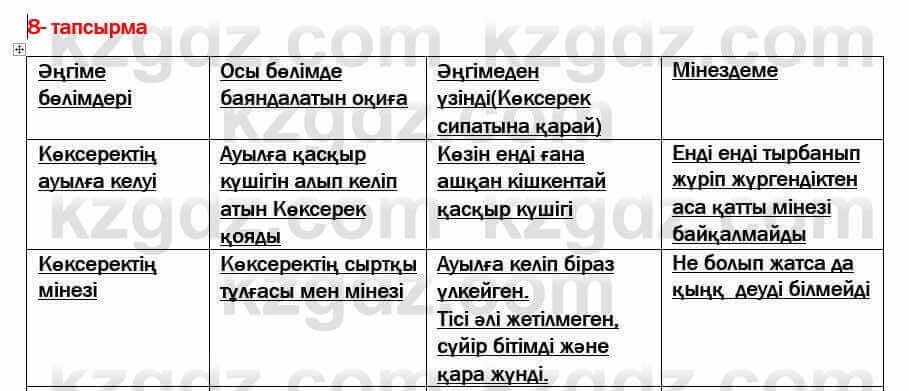 Казахская литература Актанова 7 класс 2017 Упражнение 8