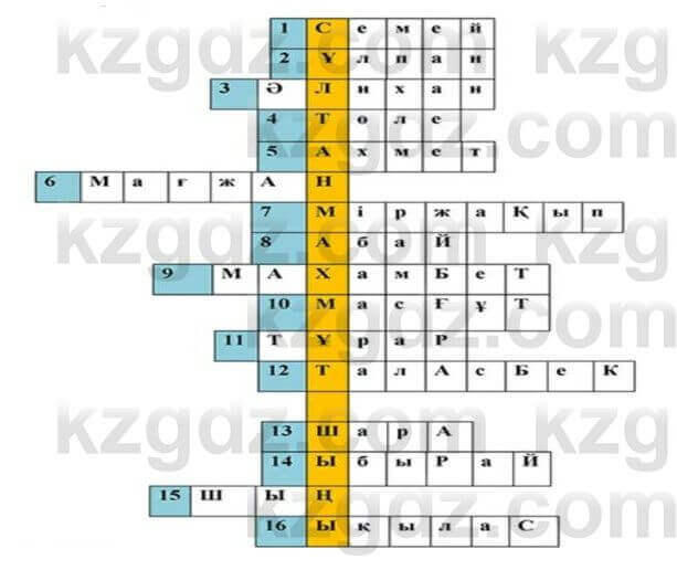 Казахская литература Актанова 6 класс 2018 Упражнение 3