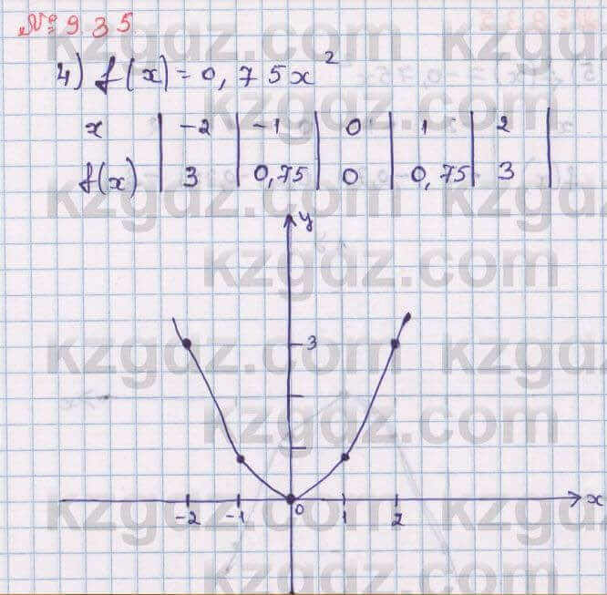 Алгебра Абылкасымова 8 класс 2018 Упражнение 9.35