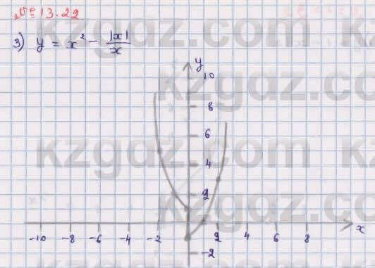 Алгебра Абылкасымова 8 класс 2018 Упражнение 13.22