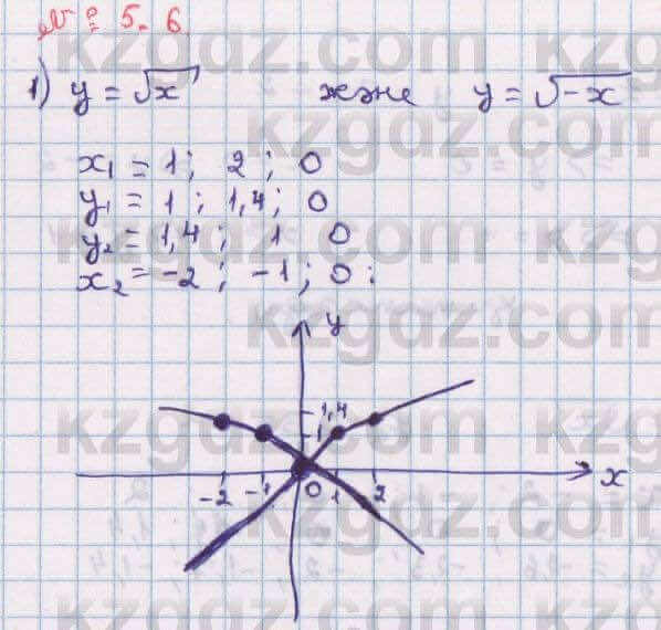 Алгебра Абылкасымова 8 класс 2018 Упражнение 5.6