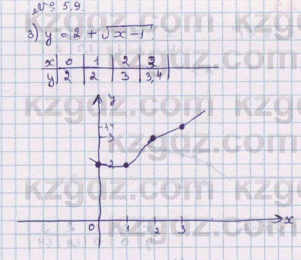 Алгебра Абылкасымова 8 класс 2018 Упражнение 5.9