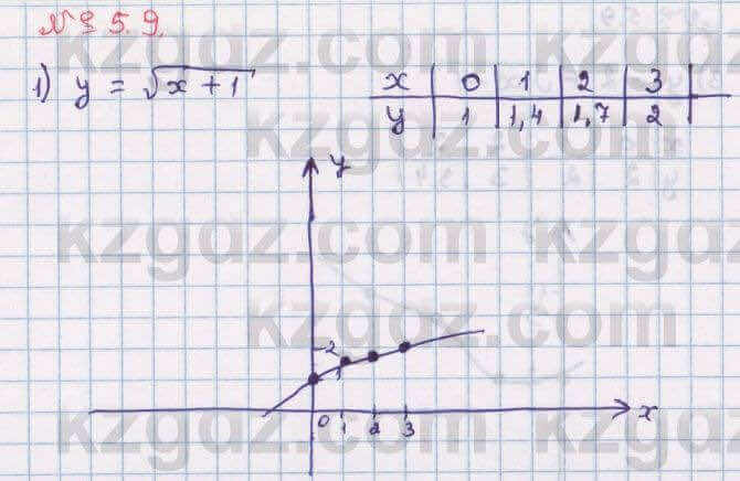 Алгебра Абылкасымова 8 класс 2018 Упражнение 5.9