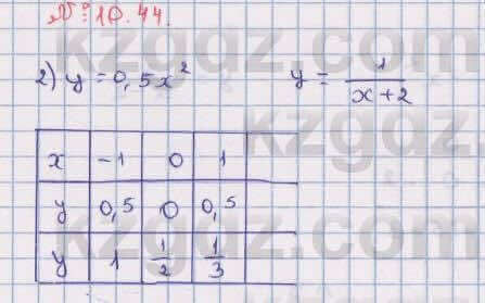 Алгебра Абылкасымова 8 класс 2018 Упражнение 10.44