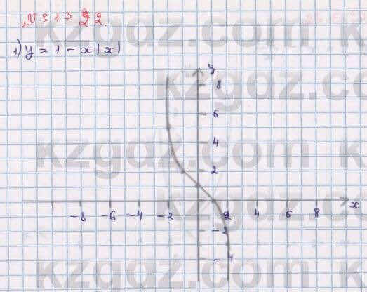 Алгебра Абылкасымова 8 класс 2018 Упражнение 13.22