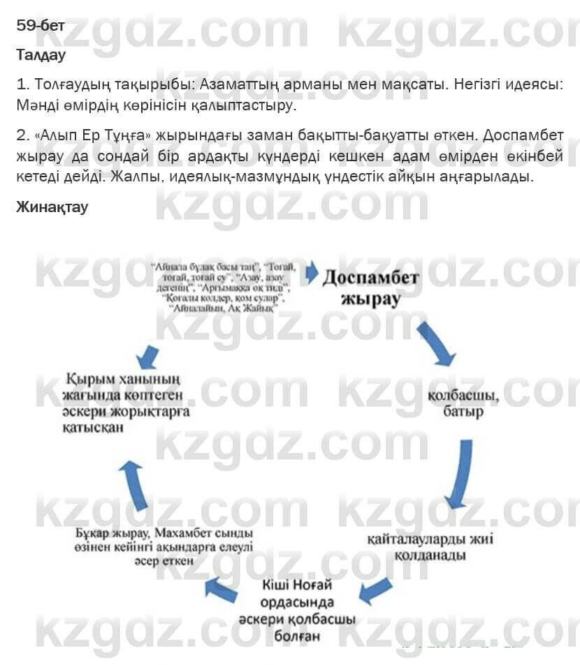 Казахская литература Турсынгалиева 6 класс 2018 Упражнение 59 бет