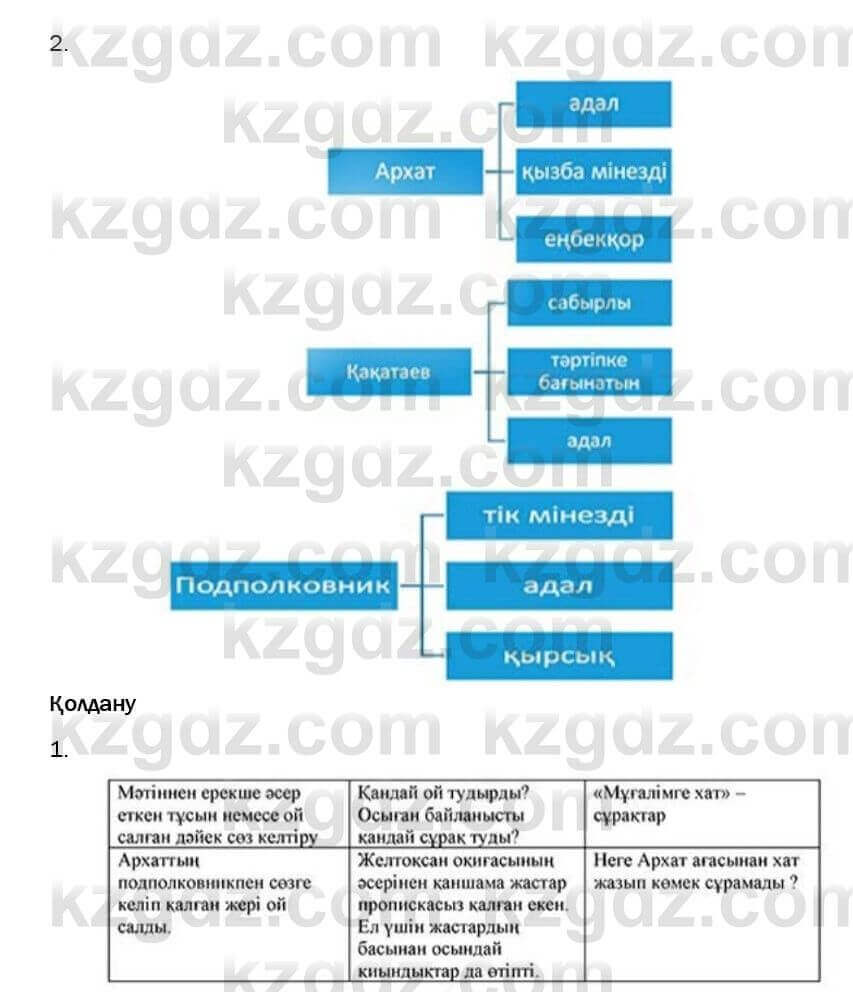 Казахская литература Турсынгалиева 6 класс 2018 Упражнение 161 бет