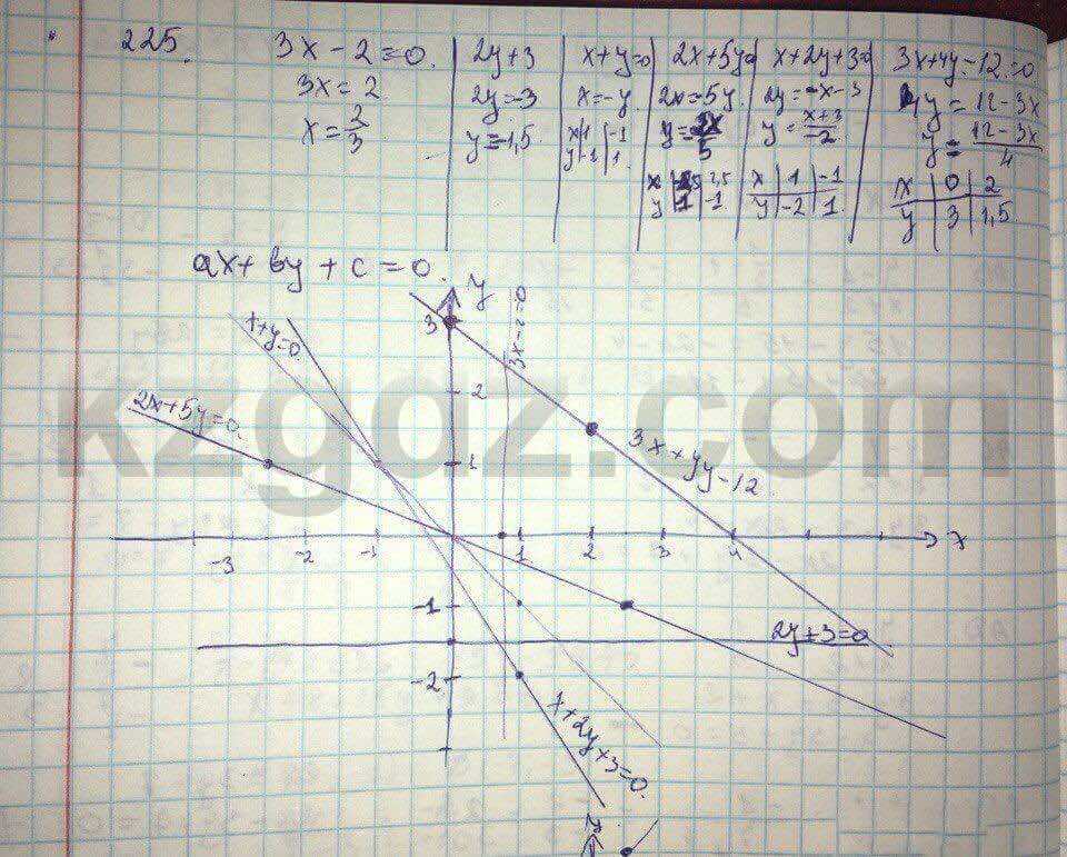Геометрия Кайдасов 8 класс 2016 Упражнение 225