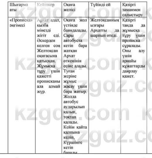 Казахская литература Керимбекова 6 класс 2017 Упражнение Страница 139