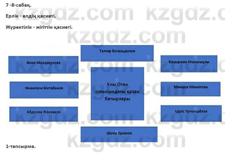 Казахский язык Косымова 7 класс 2018 Упражнение 1