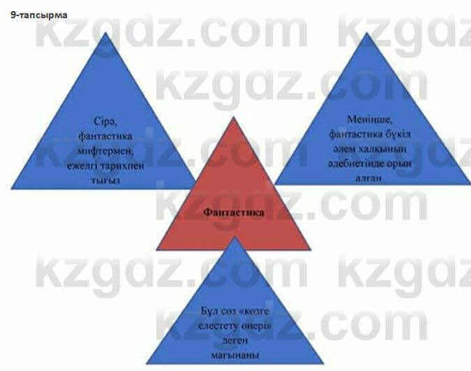 Казахский язык Косымова 7 класс 2018 Упражнение 9